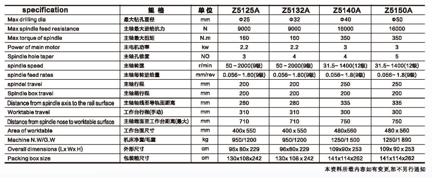 立式鉆床Z5125A Z5132A01.jpg